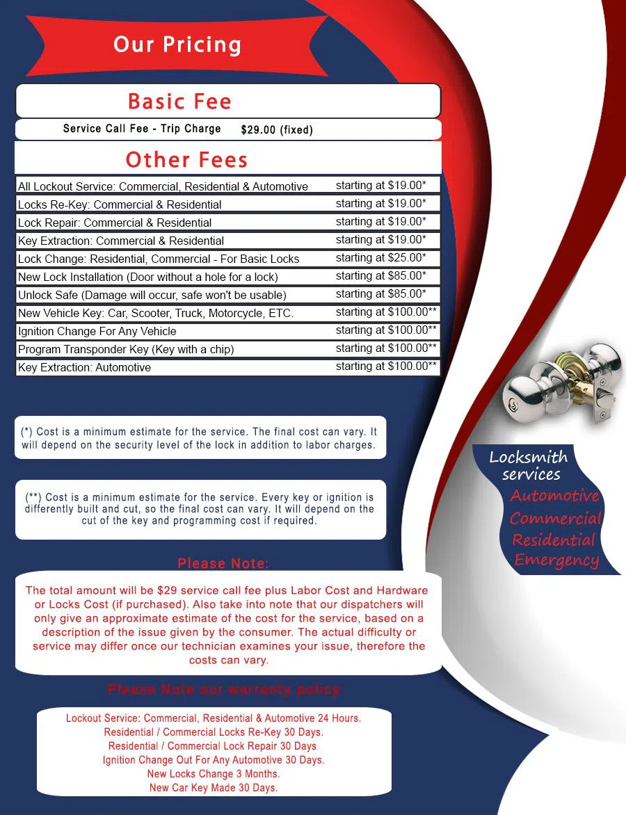 Cary NC Locksmith Store Cary, NC 919-443-0107